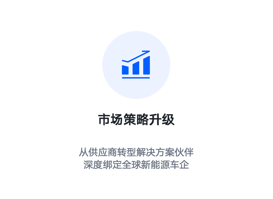 市场策略升级